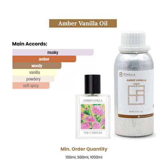 Amber vanilla (by laura mercier)