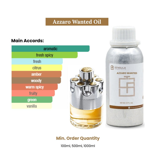 Azzaro wanted (by azzaro)