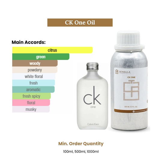 Ck one (by calvin klein)