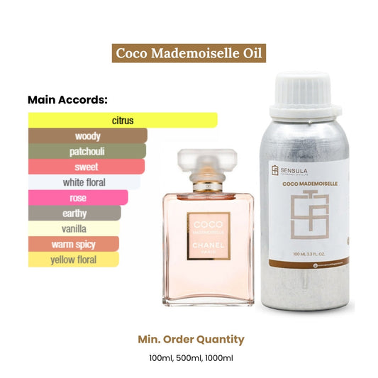 Coco mademoiselle (by chanel)