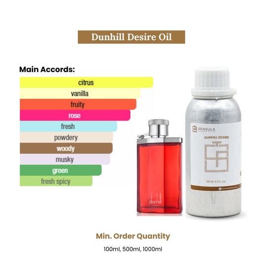 Dunhill desire (by alfred dunhill)