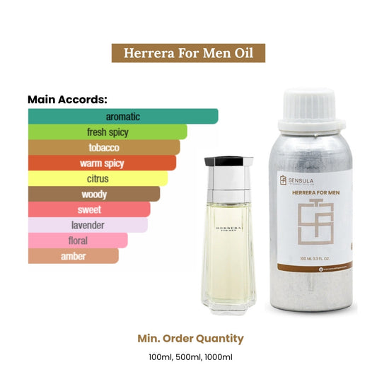 Herrera for men (by carolina herrera)